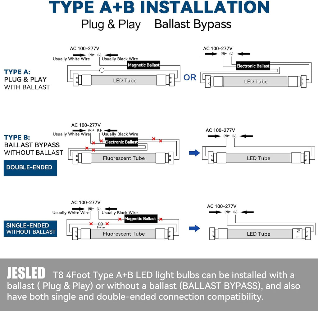 4 Pack T8 LED Bulbs 4 Foot, 24W 3200LM,6000K, Type A+B