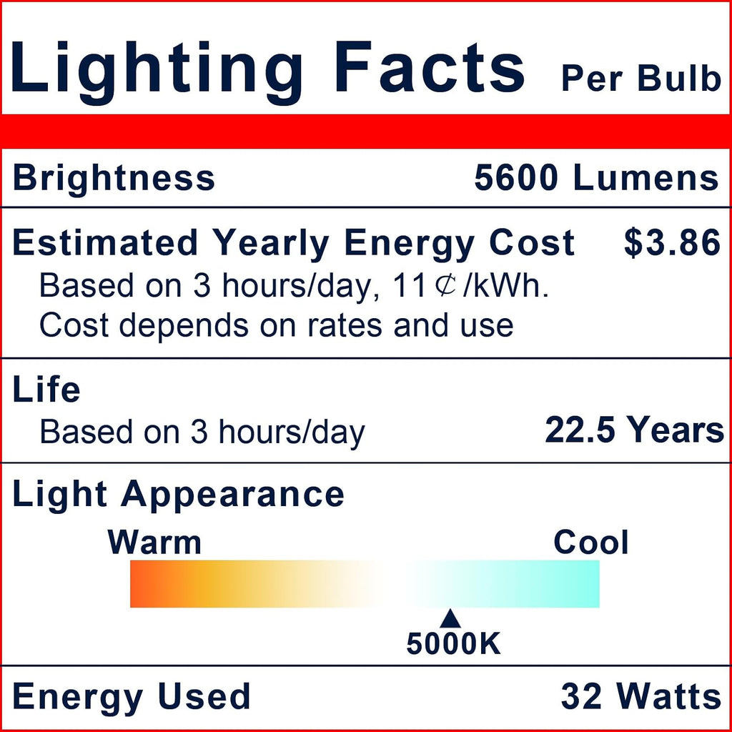 Ultra Bright PAR38 Outdoor Flood Light, 350W Equivalent, 5000K, 1-Pk