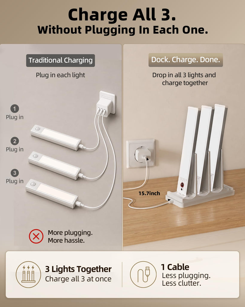 Under Cabinet Lighting with Charging Station, 2400mAh Motion Sensor Light, LED Coutner Lights Wireless