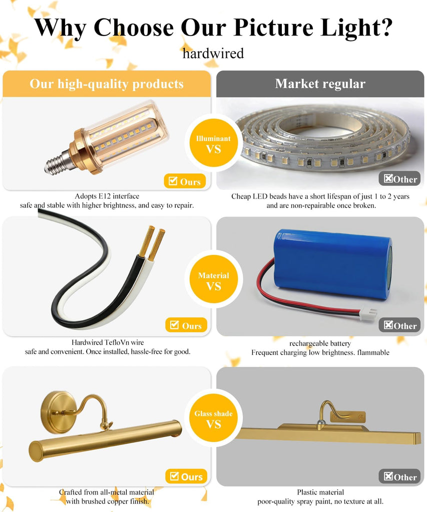 Hardwired Picture Lights for Wall,22 Inch Brass Vintage Picture Sconce,E12 Base,330° Rotatable,3-Light Gallery Art