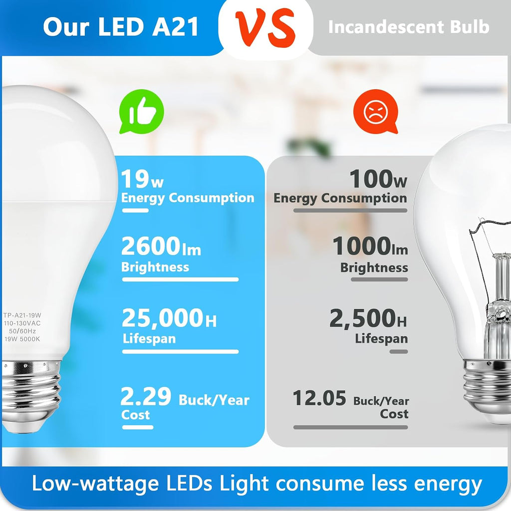 A21 LED Light Bulbs, 150W Equivalent 5000K Daylight White