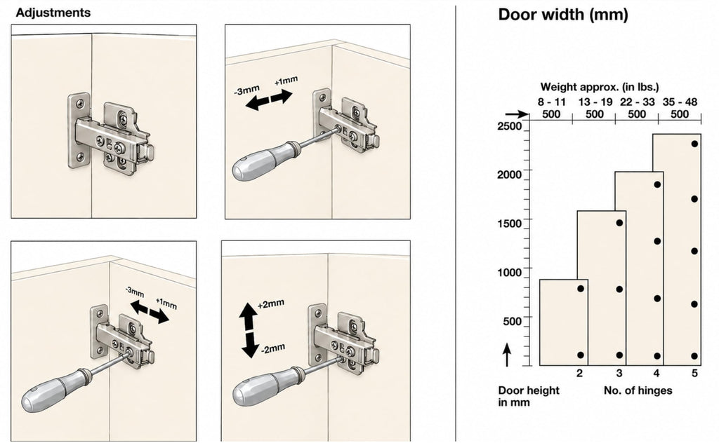 6-Pack Full Overlay 110° Soft-Close Frameless Cabinet Hinges
