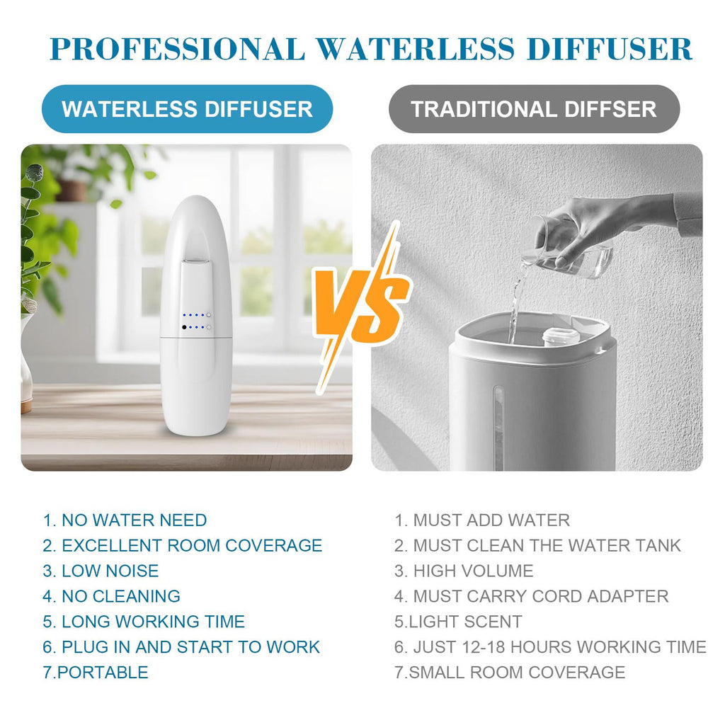 Waterless Nano Scent Air Machine, Plug-in Cold-Air Essential Oil Diffuser, Luxury Hotel Fragrance Atomizer