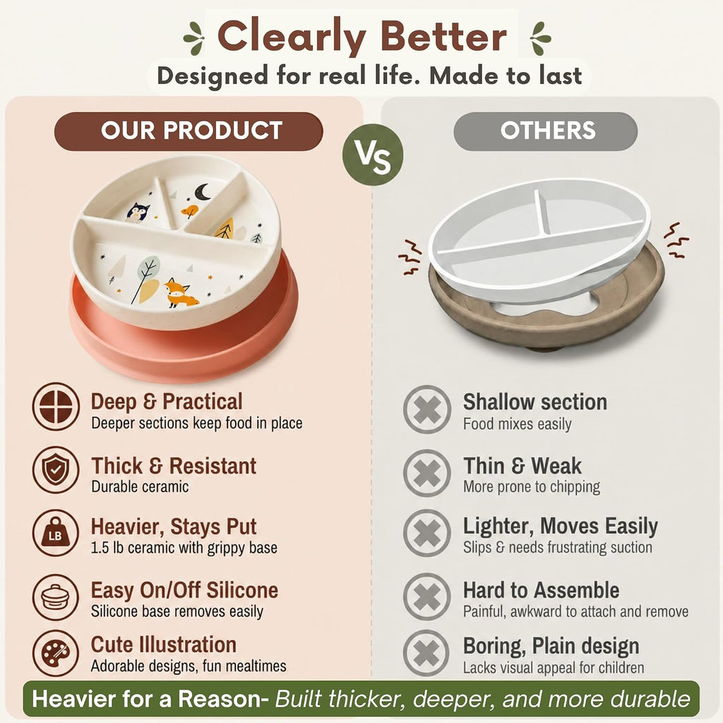 Divided Ceramic Toddler Plates, 8 Inch Divided Baby Plate with Lid