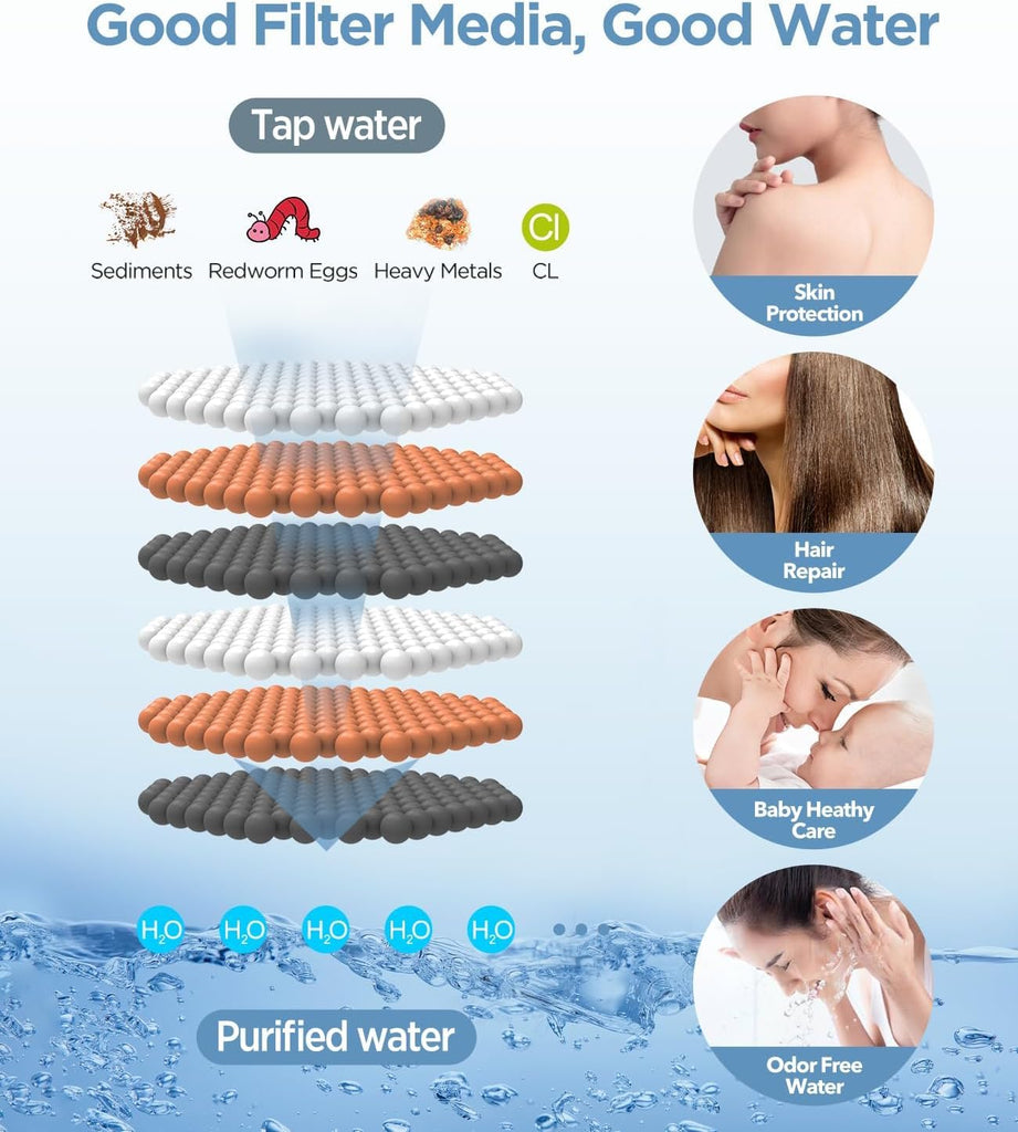 Filtered Handheld Shower Head for Hard Water, High Pressure 7 Modes