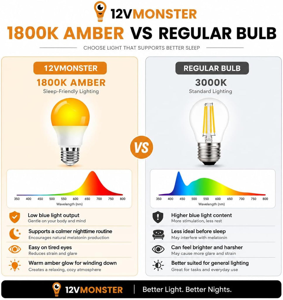 3 PACK - Amber 1800K & White LED Bulb, A19 E26 | Blue-Light-Free Relax Mode