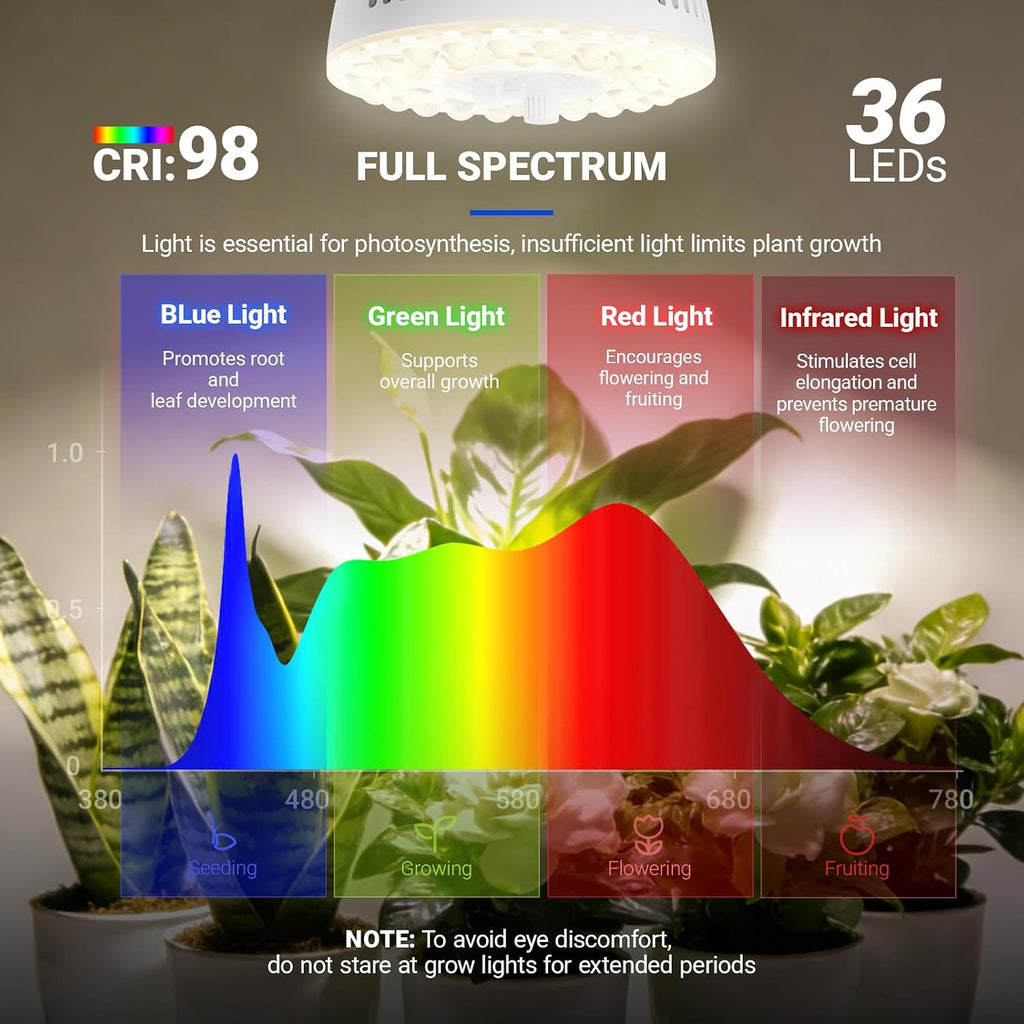 OG11A Grow Light Bulbs for Indoor Plant, 4000K 11W, White