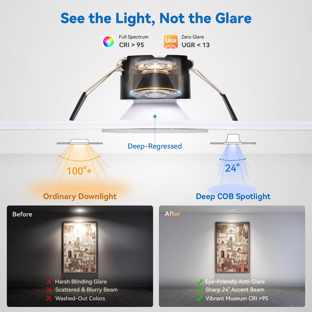 3 Inch LED Recessed Light Anti Glare Canless Spotlight, 12-Pack