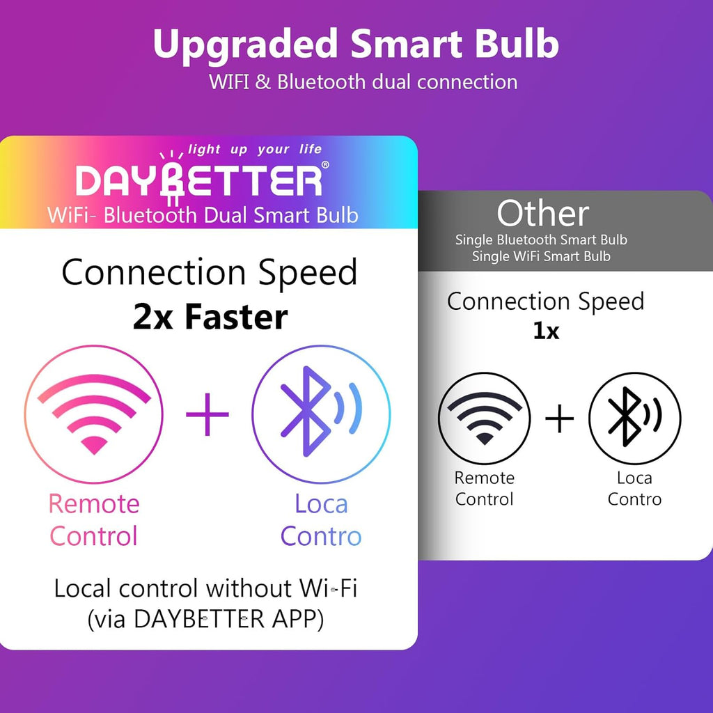 Smart Light Bulbs, A19 E26 Color Changing Bulbs, Works with Alexa