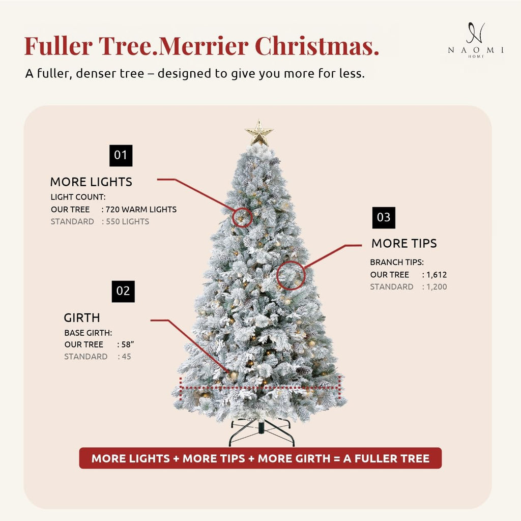 Darla 9ft Prelit Snow Flocked Christmas Tree, 720 Warm Lights