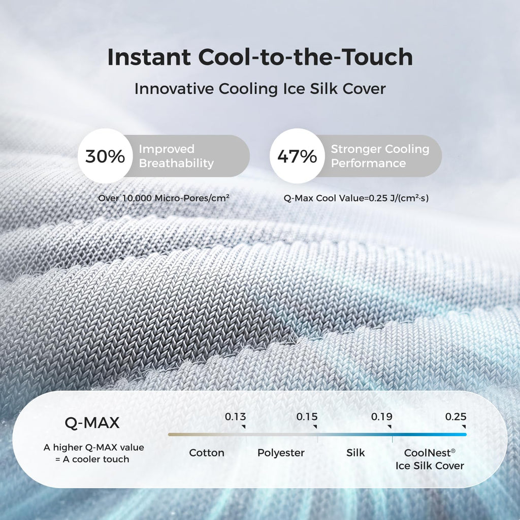 CoolNest Hybrid Cali King Mattress 14 Inch, Cooling Pillow Top | Cool Night Sleep for Hot Sleeper, 7-Zone Ergo