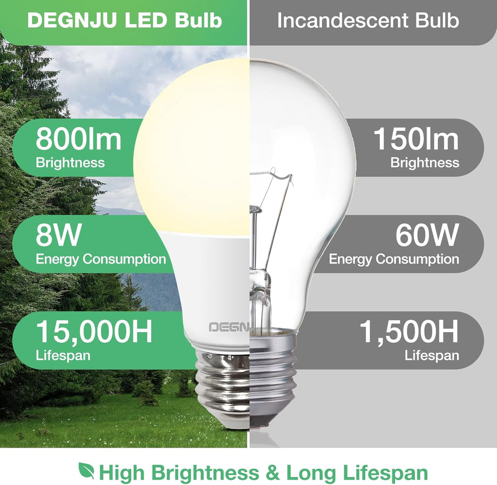 A19 LED Light Bulbs, 60 Watt Equivalent LED Bulbs, Soft White 2700K, 800 Lumens, E26 Standard Base, Non-Dimmable, 8W