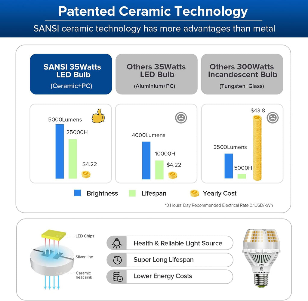 300W Equivalent 5000 Lumens LED Light Bulb, 3000K Soft Warm 2-Pack