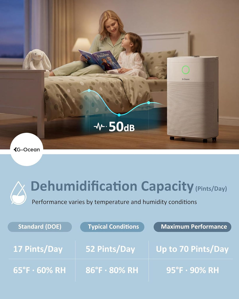 70 Pint/Day Compressor Dehumidifier for Home up to 4,000 Sq.Ft, Dehumidifier with Drain Hose, Humidity Control