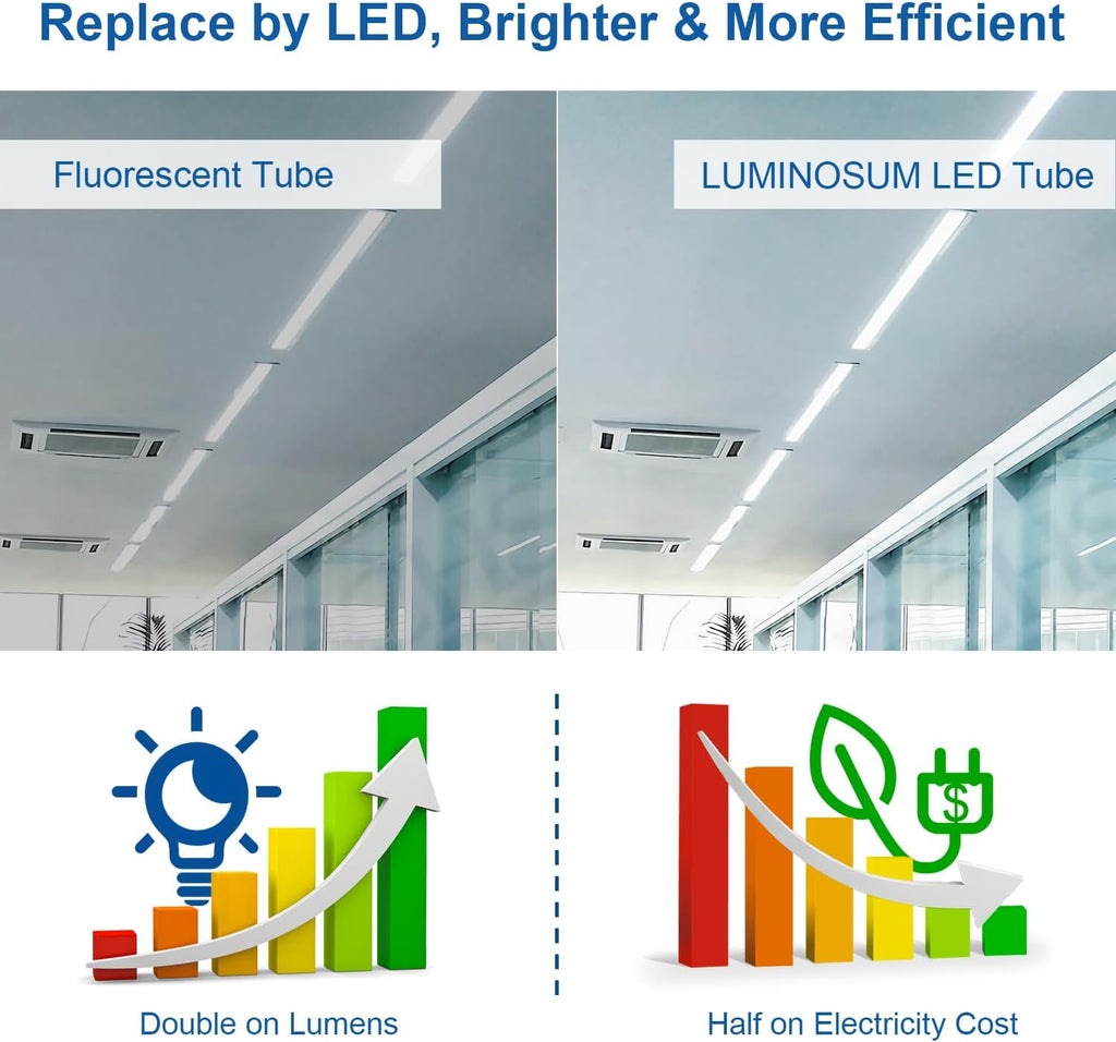 T8 LED Tube Light Bulbs 4 Foot 20W, ETL Listed, 4000K 10 Pack