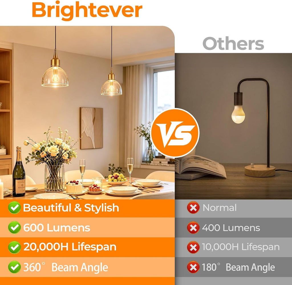 E12 LED Bulb Dimmable, G16.5 Globe Edison Bulbs for Small Base