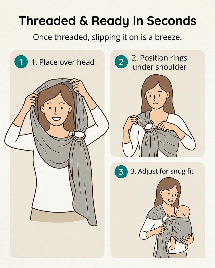 Ring Sling Carrier for Baby, 8-35 lbs - Midnight