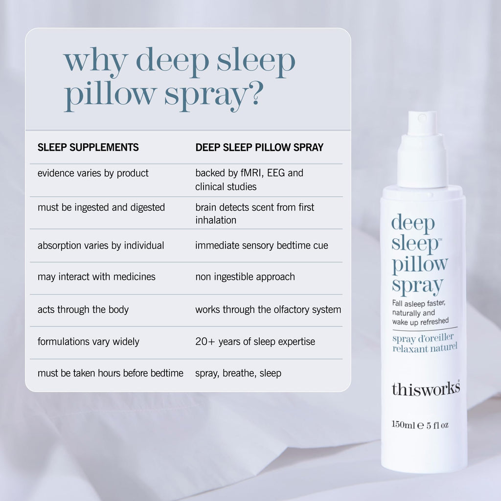 Works Deep Sleep Pillow Spray 5 fl oz - Natural Sleep Aid