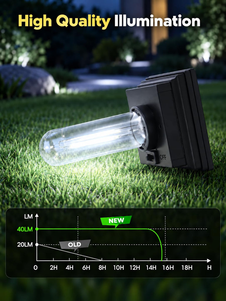 Solar Pathway Lights Outdoor Waterproof, 10 Pack Path Lights