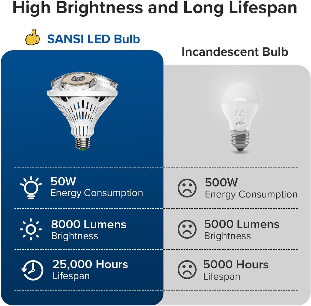 8000 Lumens 500W Equiv. BR40 LED Light Bulb 5000K 1-Pack