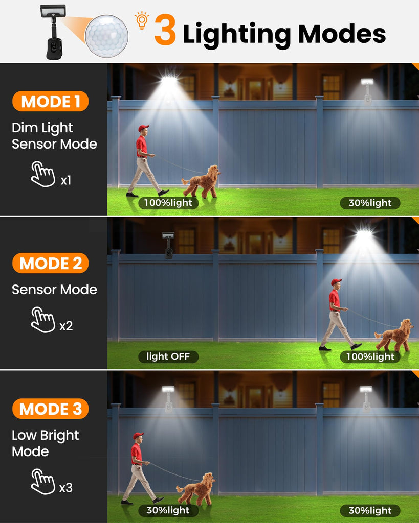 Clip On Solar Lights Outdoor, Motion Sensor Outdoor Lights, 92 LEDs Solar Fence Lights Outdoor