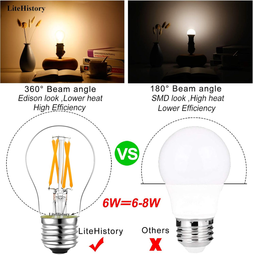 A15 E26 Led Bulb 60 watt,Dimmable,Soft White Light Bulbs,2700K