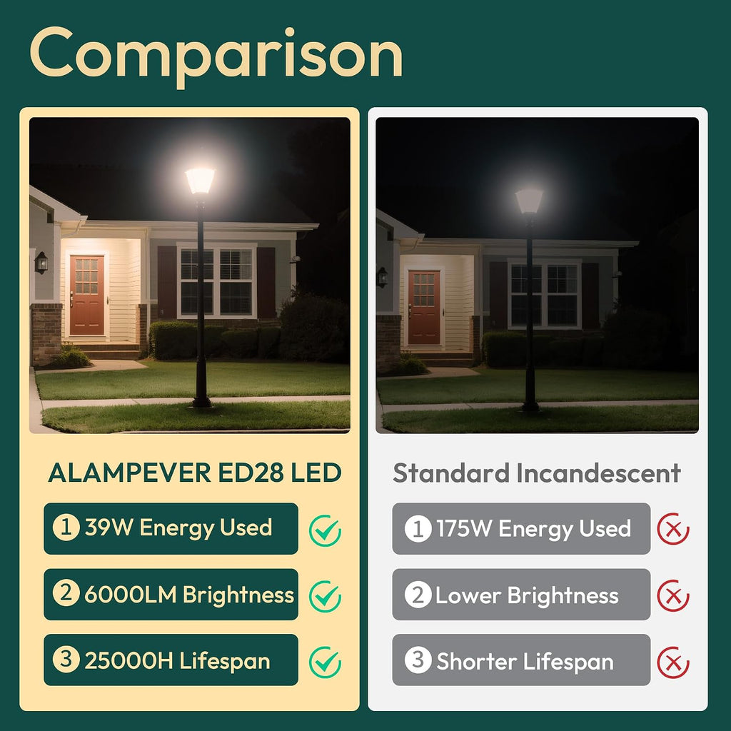ED28 LED Light Bulb 175W HID Equivalent, 6000LM High Brightness, 4000K Cool White, E39 Base, 39W Edison Bulb