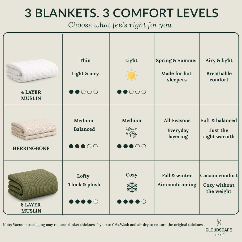 8 Layer Muslin Blanket 92"x92", 100% Cotton - White