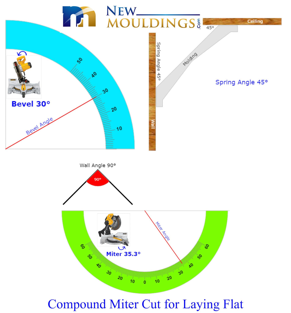 Colonial Crown Moulding Trim, 3/4" x 2-5/8", Red Oak, 94"