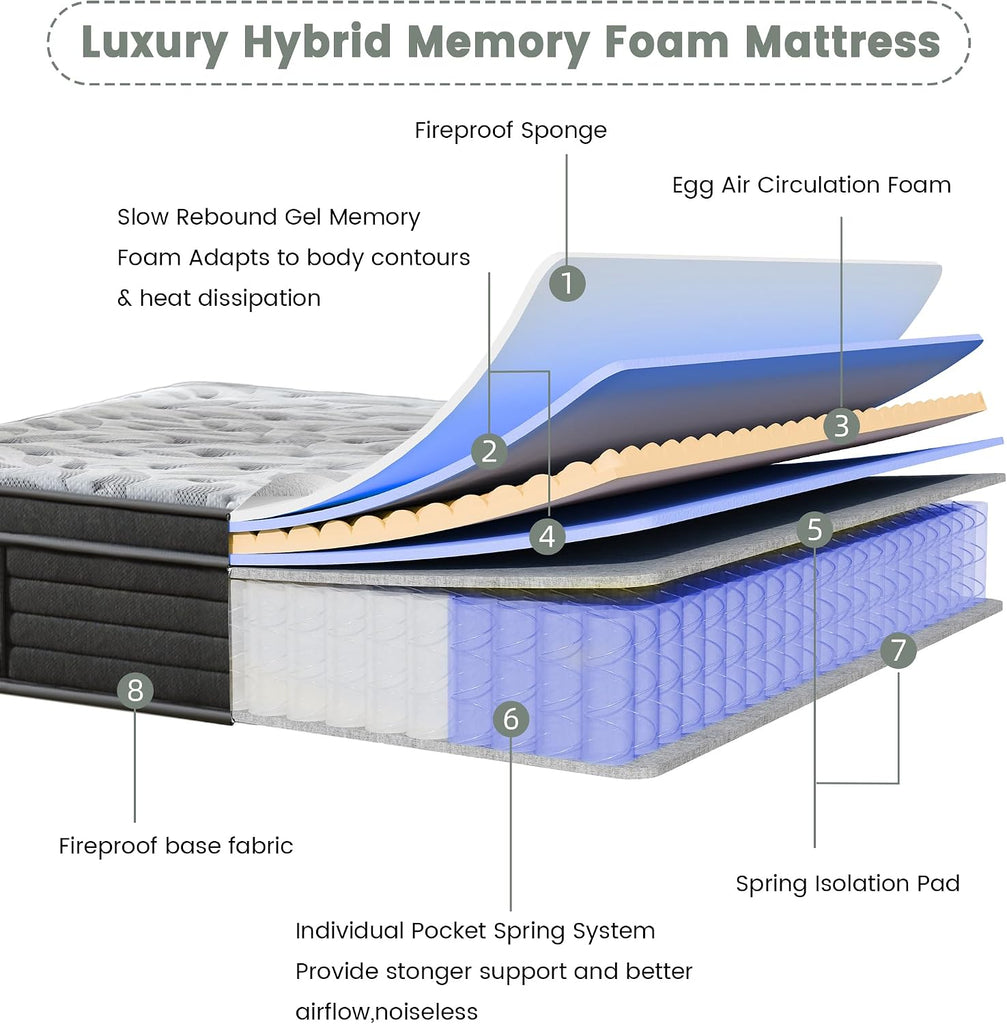 12 Inch Full Mattress, Medium Firm Hybrid Mattress in a Box | Gel Memory Foam & Pocket Coils, Grey Euro Top Mattress