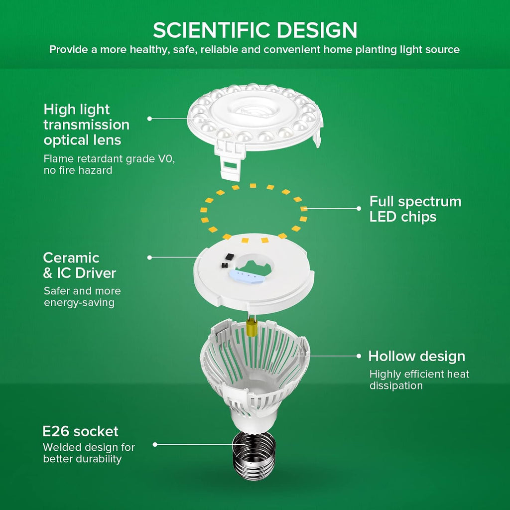 LED Grow Light Bulbs 4-Pack, 10W Full Spectrum, E26 Base, 4000K
