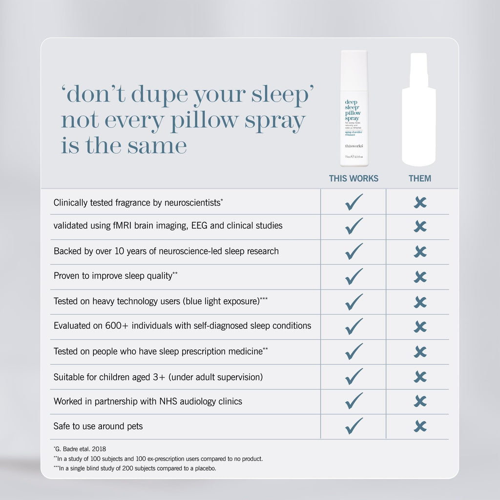 Works Deep Sleep Pillow Spray 2.5 fl oz - Aromatherapy Sleep Mist