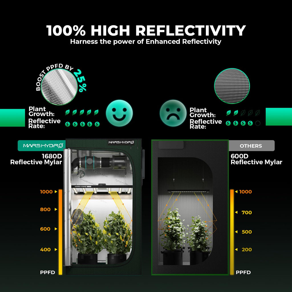 4x2 Smart Grow Tent Kit with with iControl Controller