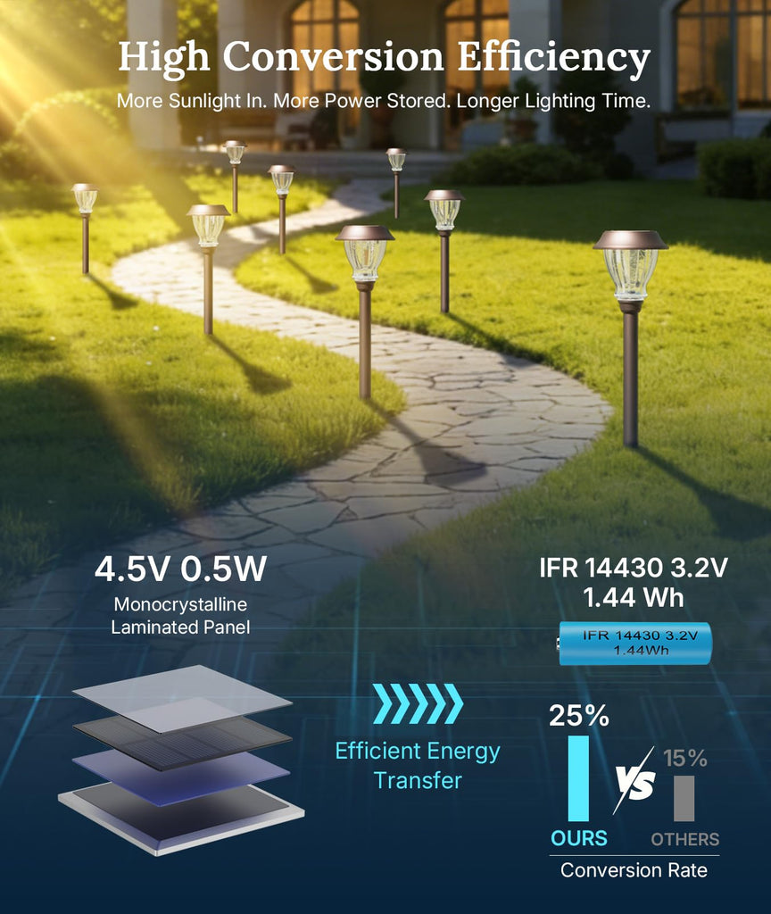 Solar Pathway Lights Outdoor, 8 Pack Warm White Solar Garden Lights