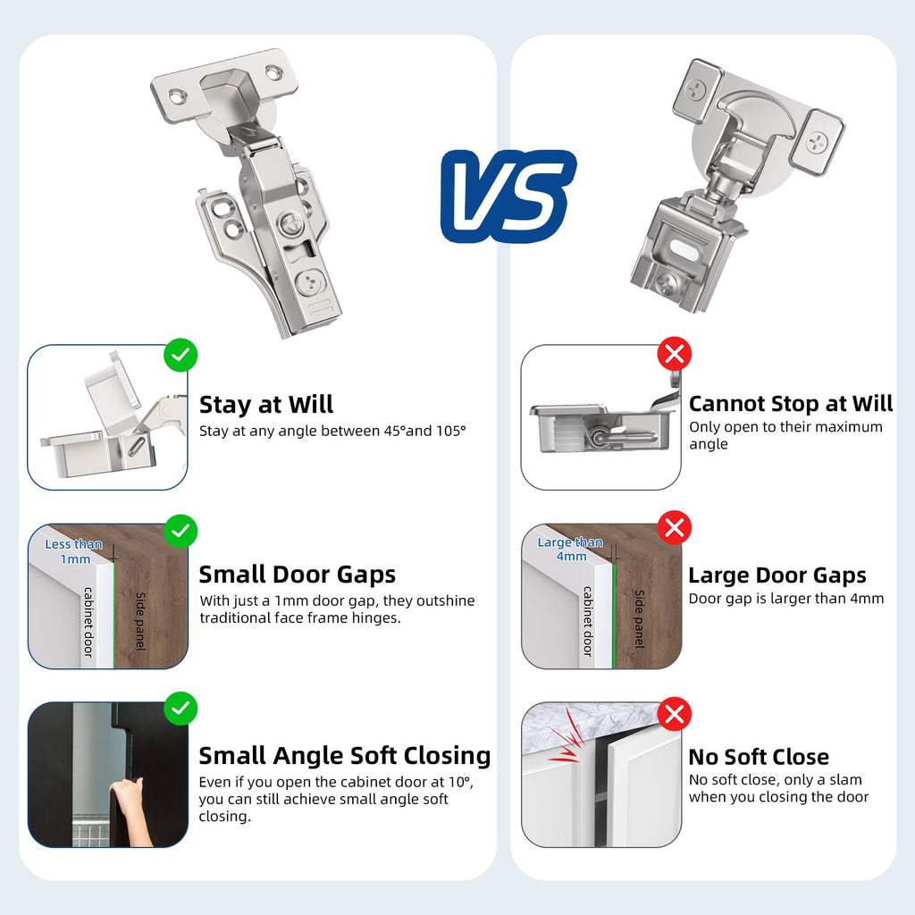 2 Pack 1/4" Partial Overlay Soft Close Concealed Hinge for Face Frame & Frameless Door, 3D Adjustment, Clip-on Plate