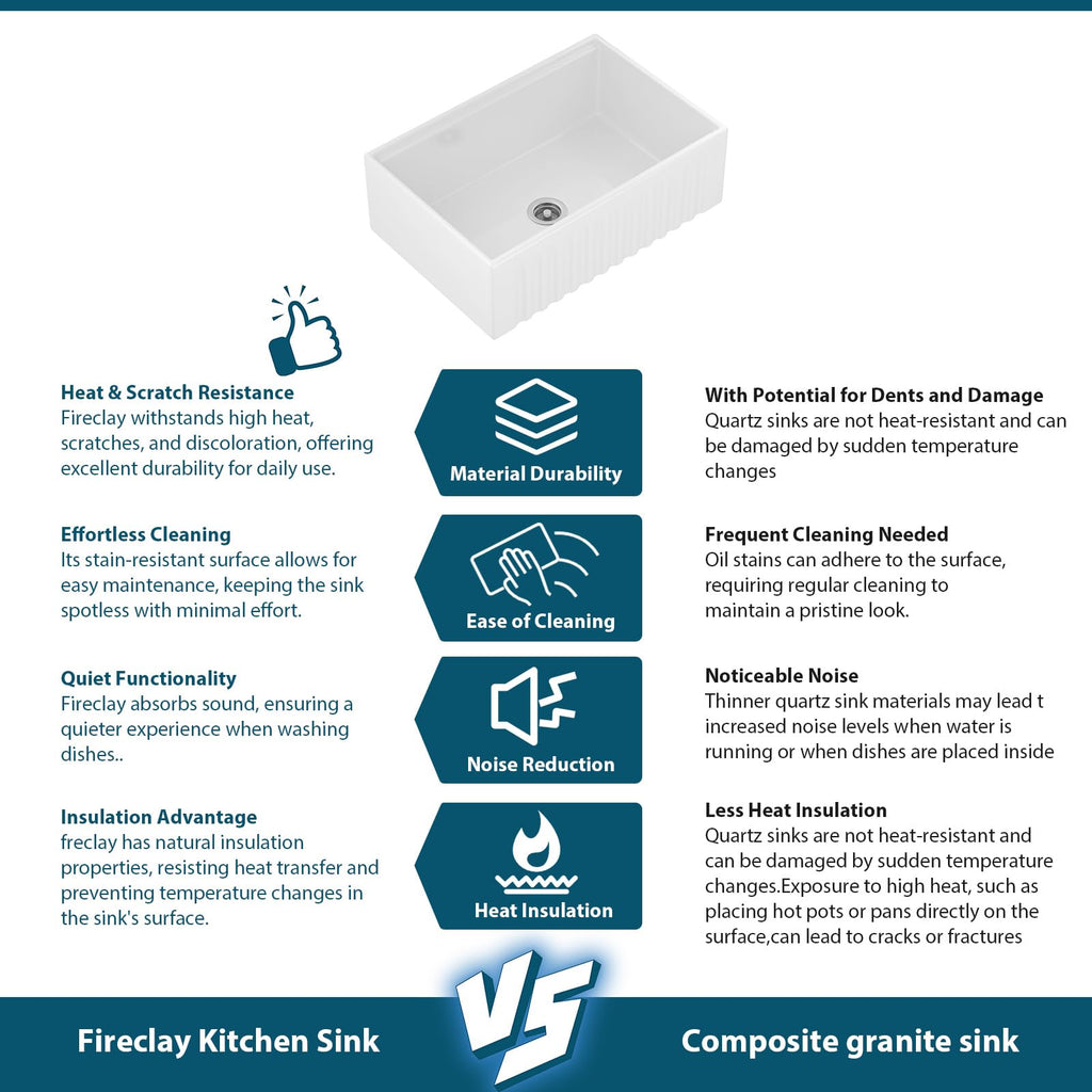 White Farmhouse Sink Workstation 30x20x10 Inch Fireclay