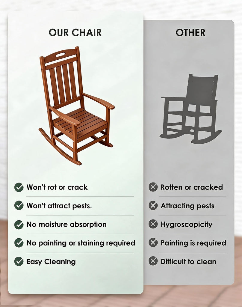 Outdoor Rocking Chair Set of 2, All-Weather Resistant Poly Lumber Chair