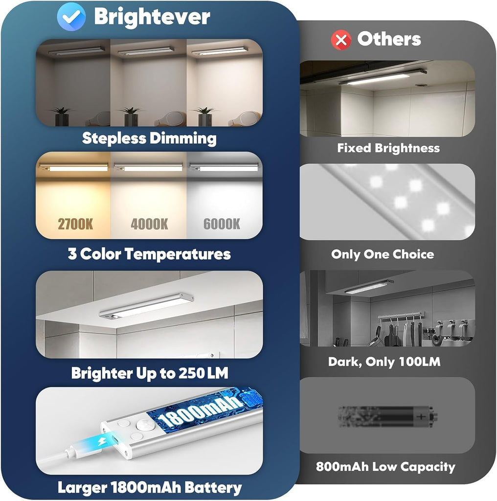 Under Cabinet Lights, 2500mAh 12 Inch Motion Sensor Rechargeable Battery Operated Wireless Under Counter Lights