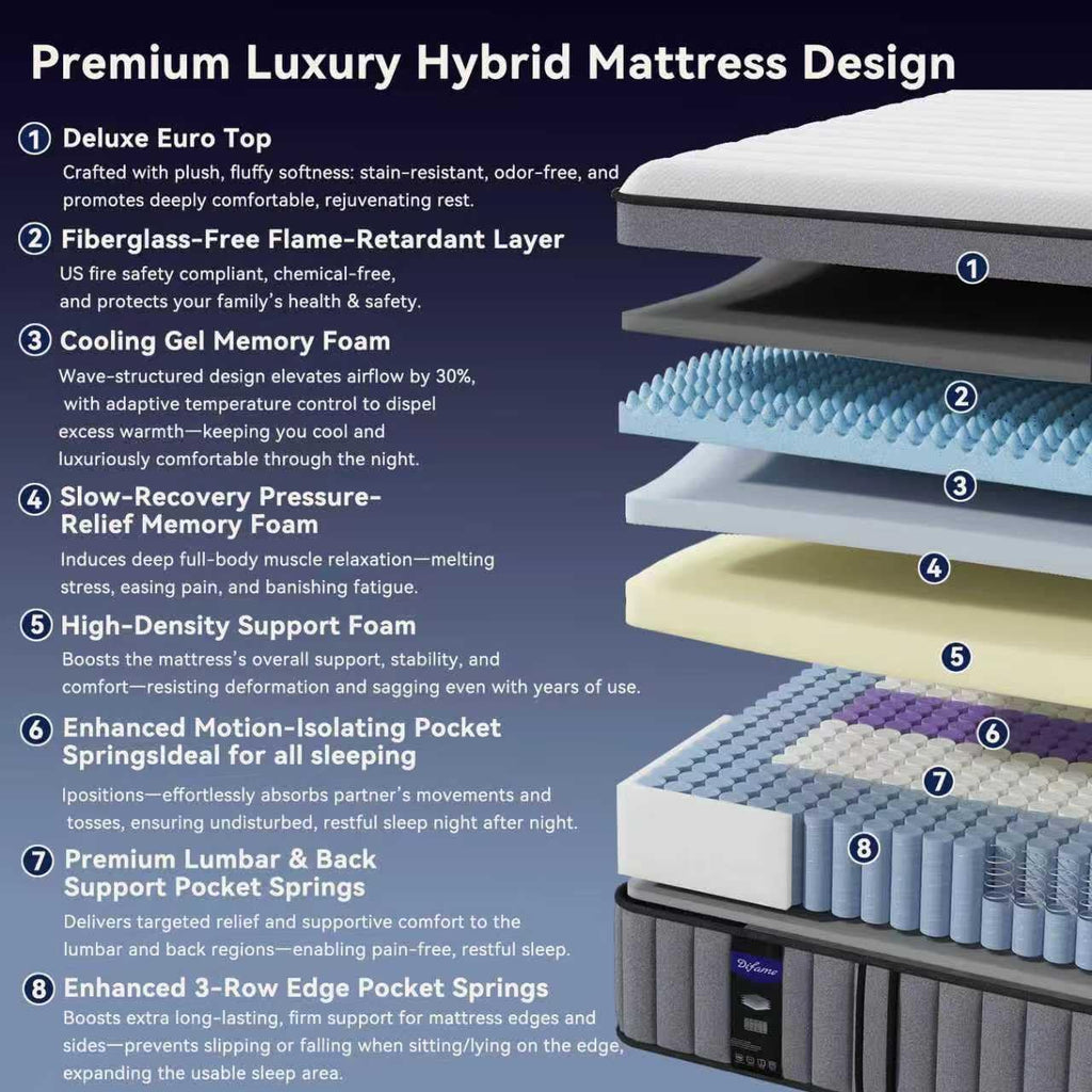 Upgraded Luxury 14 Inch California King Size Hybrid Mattress, Medium Firm | Memory Foam & Pocket Springs, Reinforced