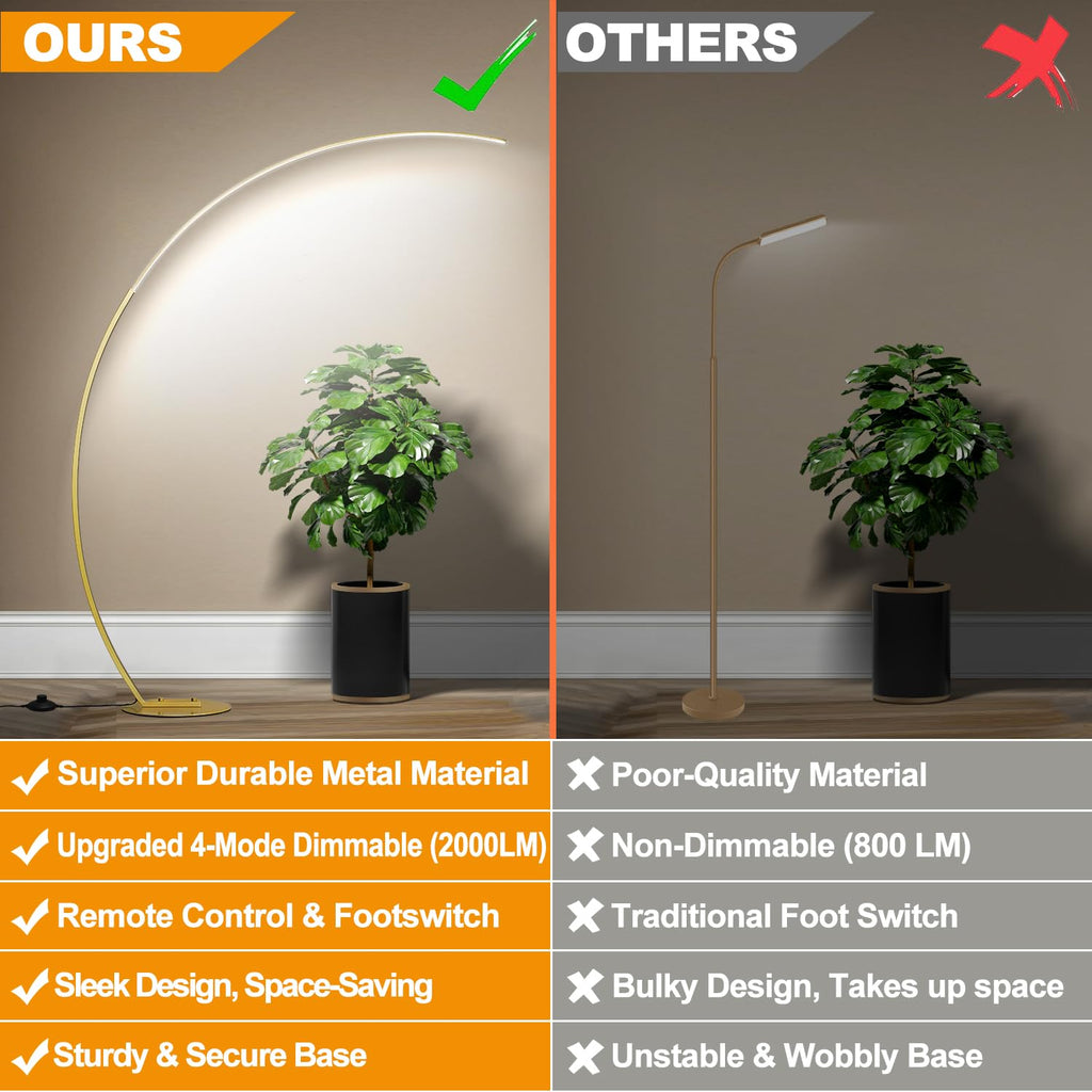 Dimmable LED Floor Lamp with 3 Color Temperatures, Ultra Bright Gold Arc Floor Lamp, Modern Standing Tall Lamp