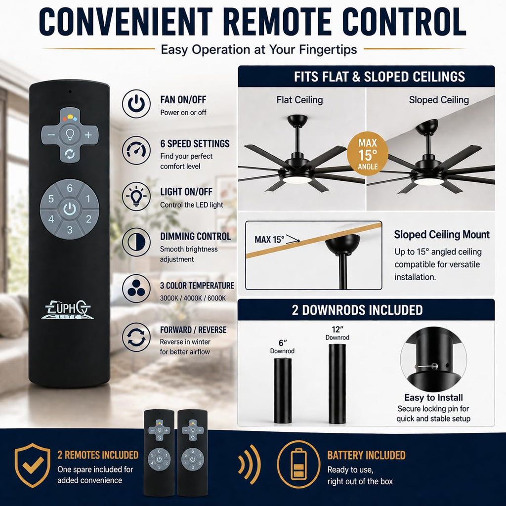 80" Ceiling Fan with Light, Large Industrial DC Motor Fan, 8 Aluminum Blades, Quiet Reversible, 6 Speeds, Remote