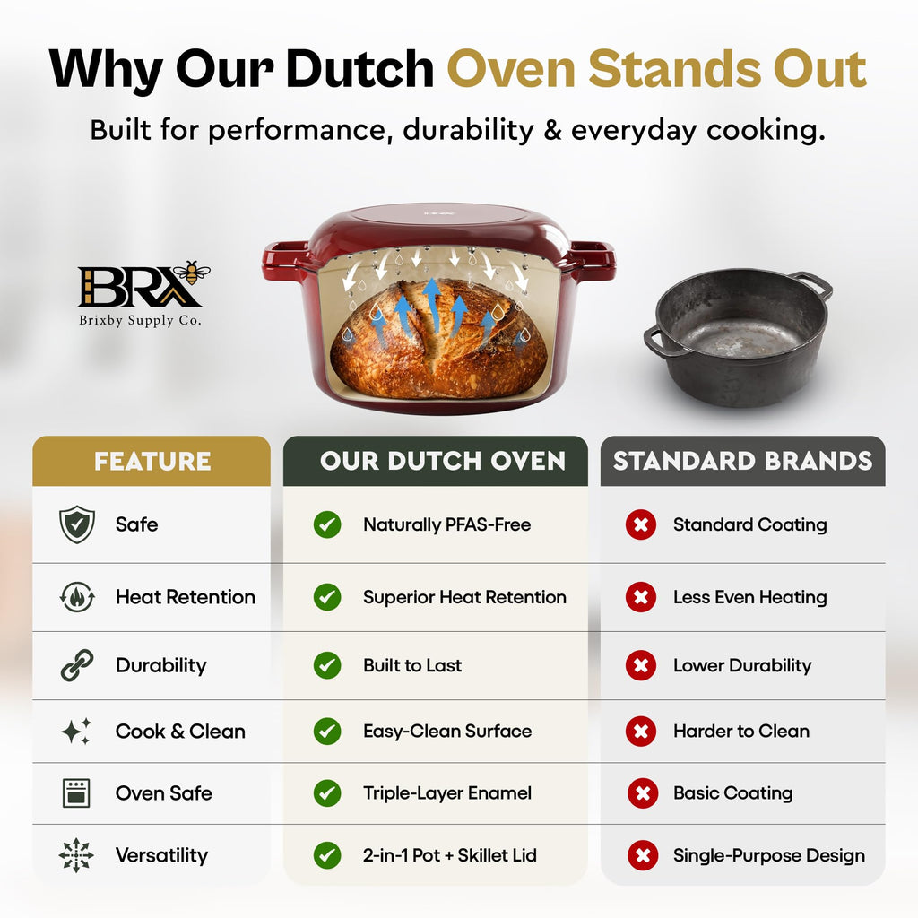 5 QT Sourdough Dutch Oven, Enameled Cast Iron with Skillet Lid