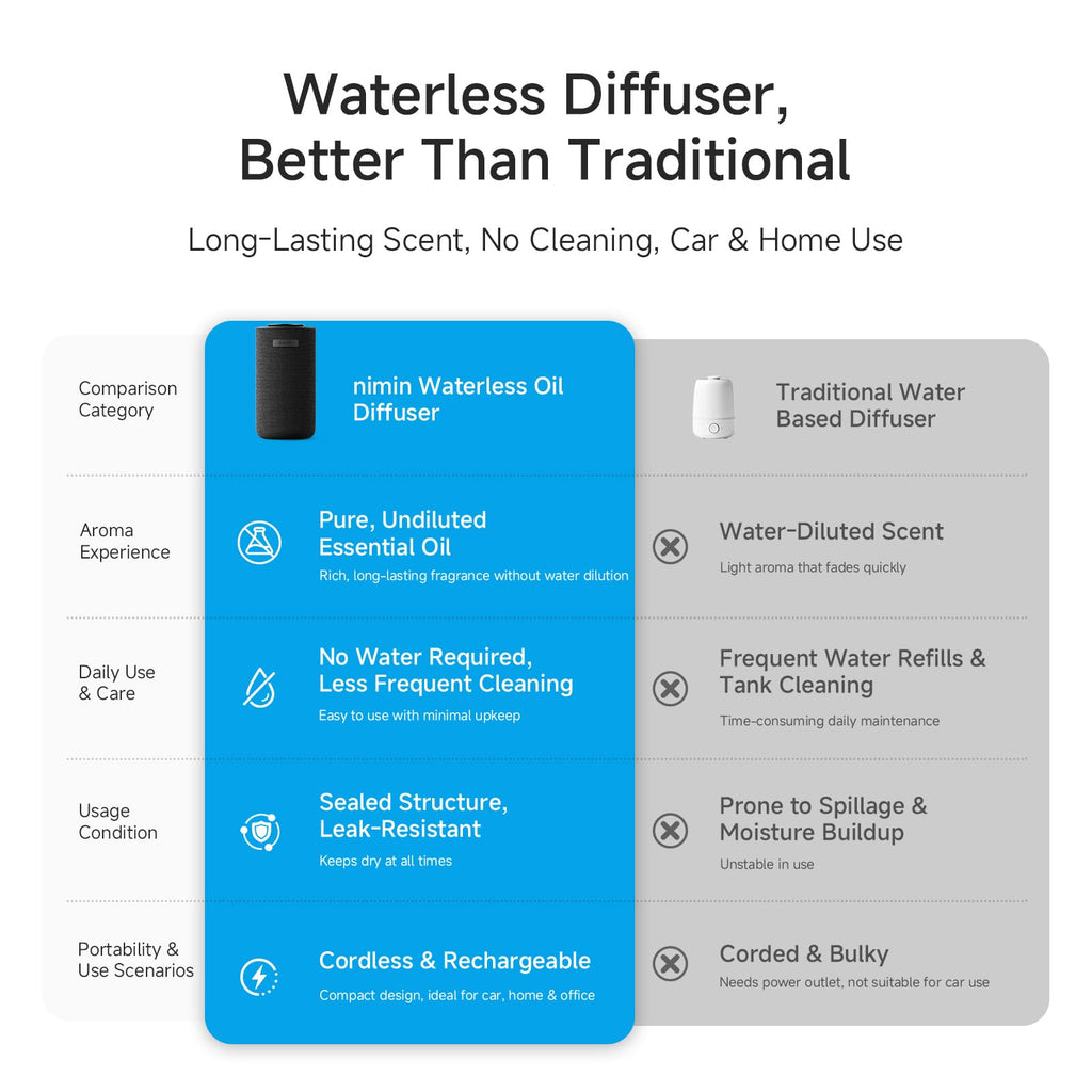 Waterless Car Diffuser Air Freshener, Vibration Sensor Auto On Off