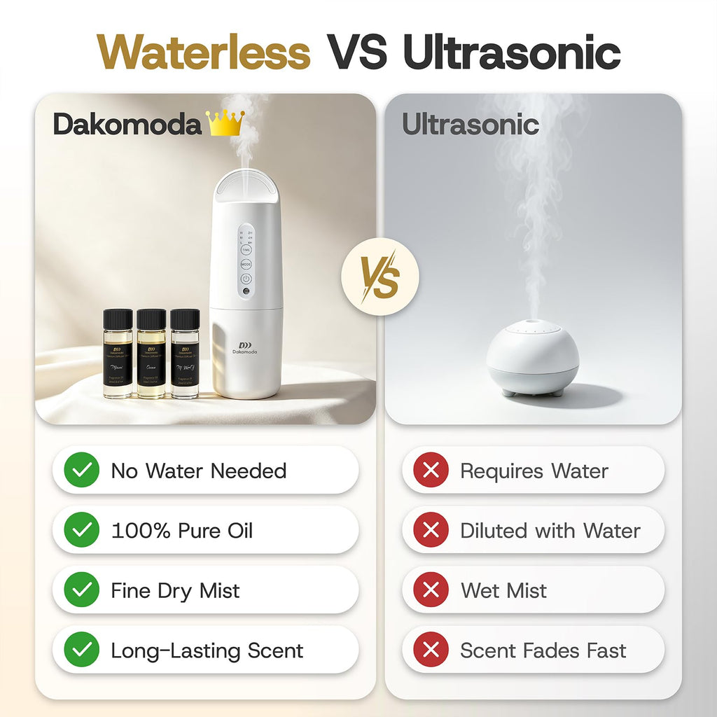 Wall Plug-in Waterless Diffuser with 3×20ml Hotel Scent Essential Oil, White