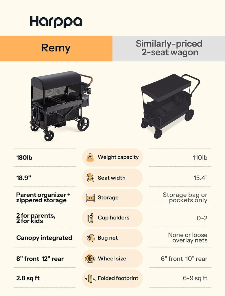 Remy Wagon Stroller for 2 Kids, 180Ibs Capacity with 2 Seater