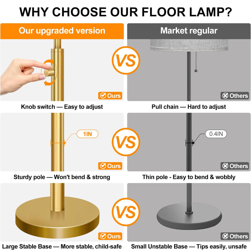 Upgraded】 Dimmable Floor Lamp, 11W LED Bulb Included, Modern Standing Lamp, Tall Pole Light with Linen Shade Reading