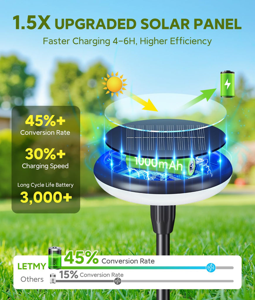 Solar Pathway Lights Outdoor, 8 Pack Bright Solar Garden Lights