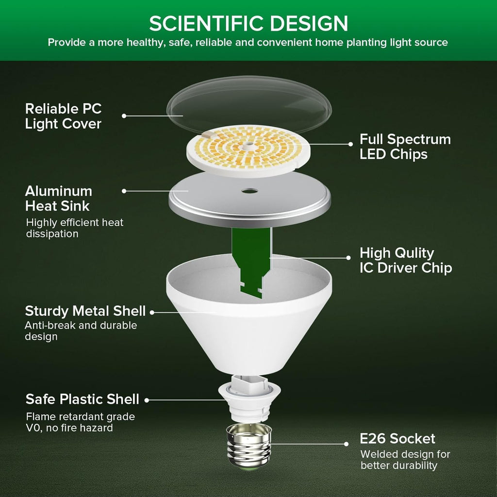 250W Equiv. Full Spectrum LED Grow Bulb 3000K 5000K 660nm 730nm IP54