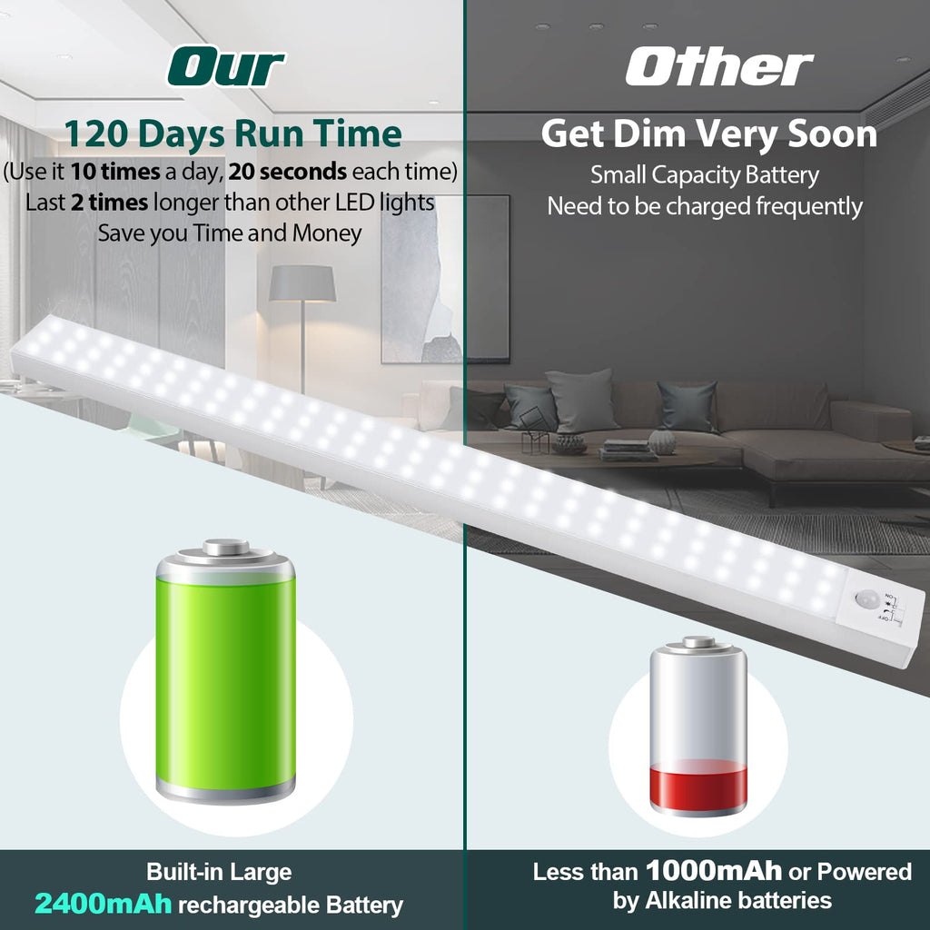 60 LED Closet Lights Battery Powered, Super Bright Under Cabinet Lighting, Motion Sensor Light, Wireless, 2400mah
