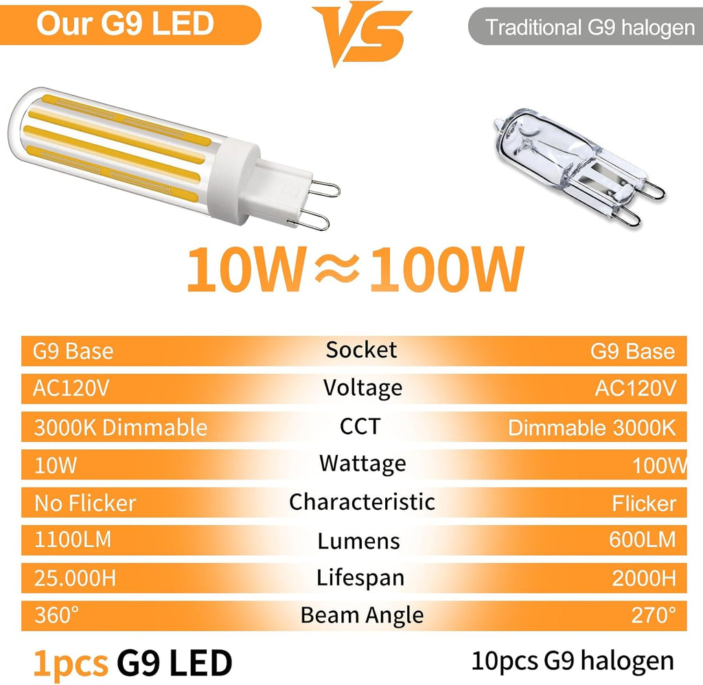 G9 Bi-Pin COB LED Bulbs Dimmable 10W 120V Warm White 3000K 3-Pack